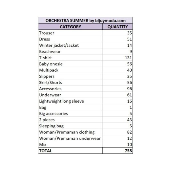 Wholesale Lot of ORCHESTRA Kids Clothing – Branded Surplus Stock