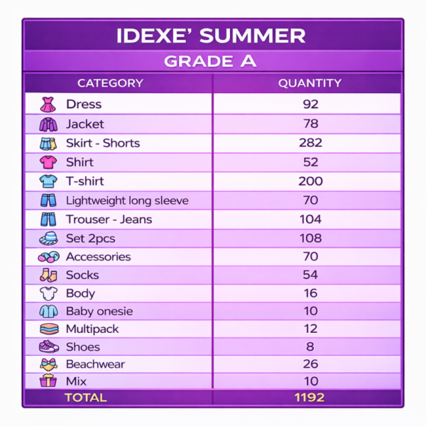 Wholesale IDEXE kids clothing lot – Summer