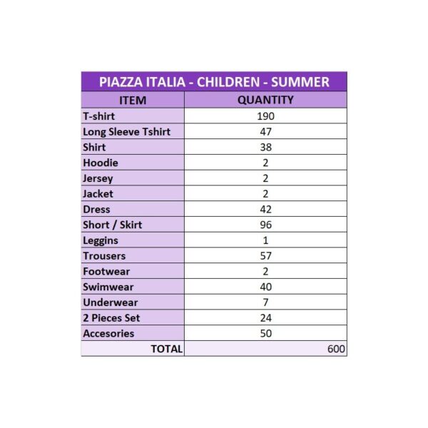 Children's Summer Clothing Lot - Brand Piazza Italia