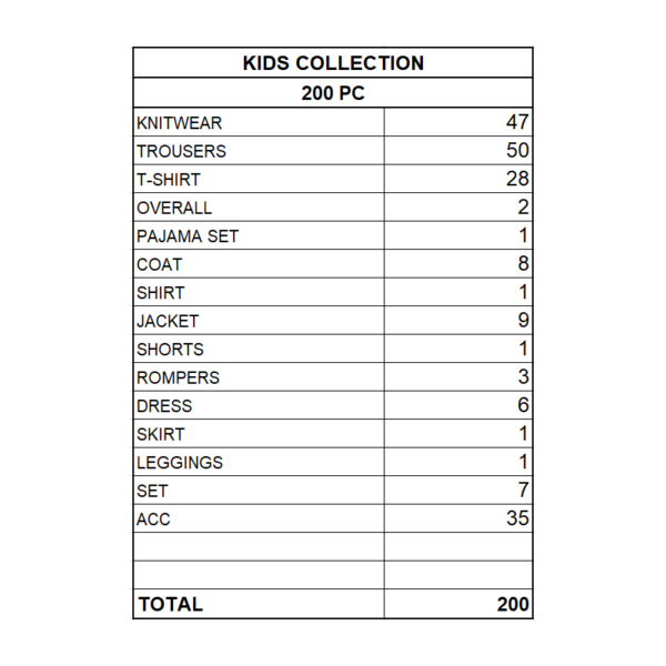Wholesale Branded Children's Clothing Lot - OVS kids Mix